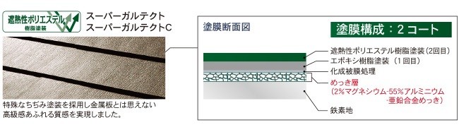 遮熱性ポリエステル樹脂塗装