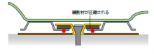 免振ディスク