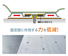 免振ディスク