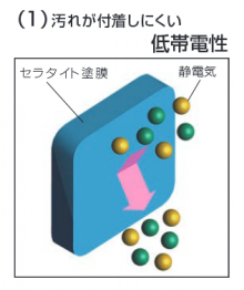 セラミック複合技術