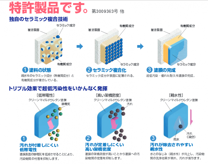 セラミック複合技術