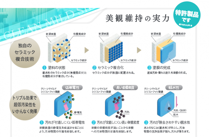 セラミック複合技術