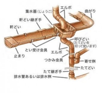 樋の種類
