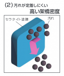 セラミック複合技術