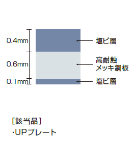 UPプレートの材質