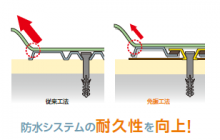 免振ディスク