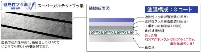 遮熱性フッ素樹脂塗装