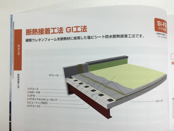 断熱接着工法 GI工法