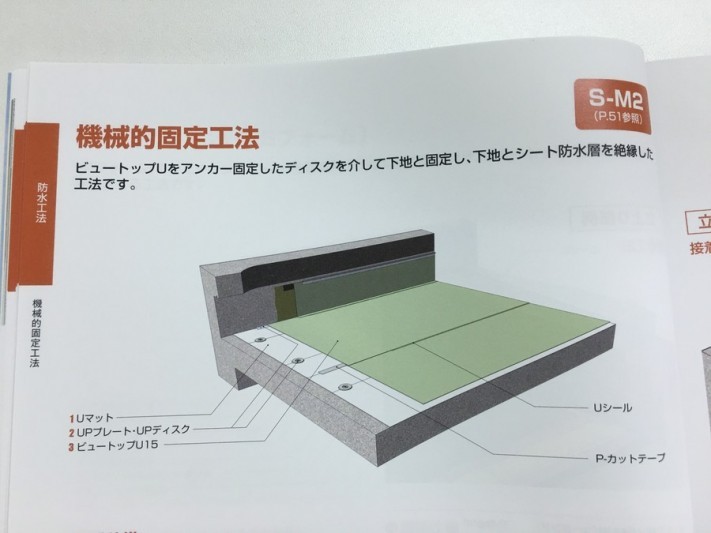 機械的固定工法