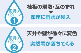 雨漏りのパターン解説