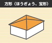 yane-keijou4-jup-columns3