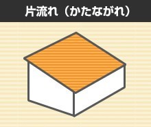 yane-keijou6-jup-columns3