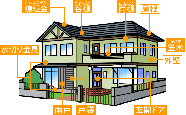 屋根材や外壁材の素材であるガルバリウム鋼板とは 特徴とメリットを徹底解説 大阪の屋根工事なら街の屋根やさん大阪吹田店