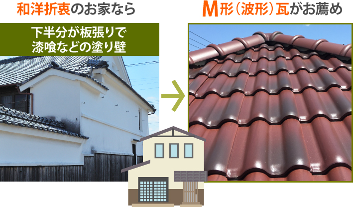 洋瓦への屋根葺き替えでお家を大きくイメージチェンジ 大阪の屋根工事なら街の屋根やさん大阪吹田店
