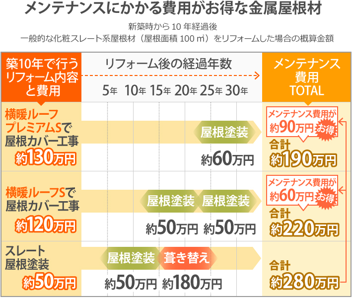 屋根材や外壁材の素材であるガルバリウム鋼板とは 特徴とメリットを徹底解説 大阪の屋根工事なら街の屋根やさん大阪吹田店