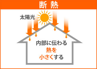 屋根塗装の色選びでチェックしておきたい４つのポイント 大阪の屋根工事なら街の屋根やさん大阪吹田店