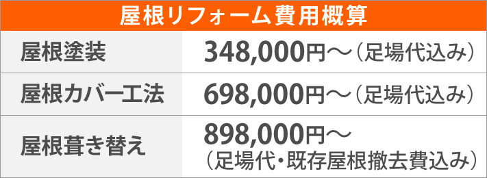 屋根リフォーム費用概算