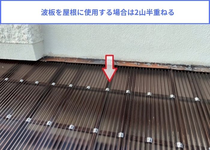 タキロンポリカ波板を用いてテラス屋根の波板貼り替えで2山半重ねる