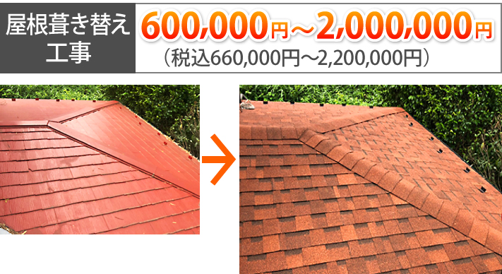 屋根葺き替え工事の相場